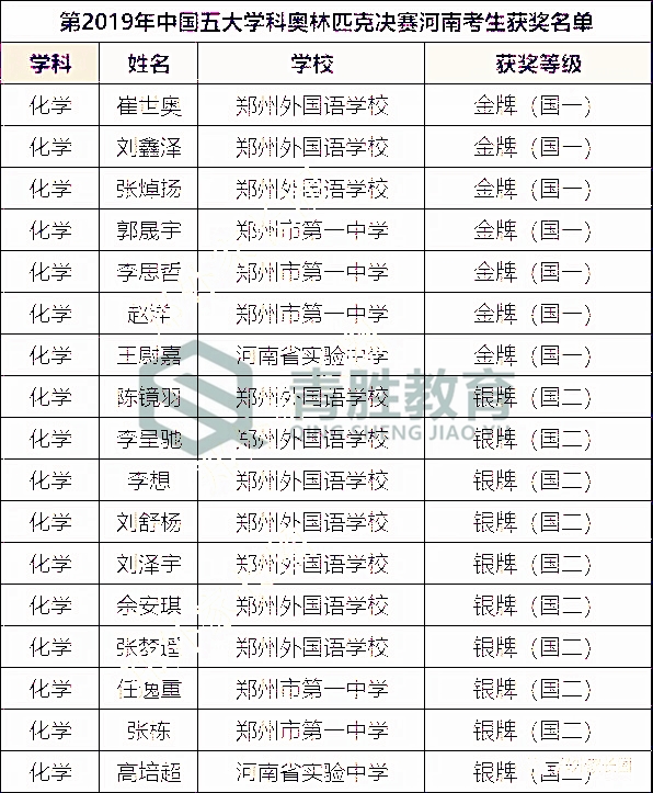 奥运会2026最新金牌榜，各国竞技风采与荣耀时刻