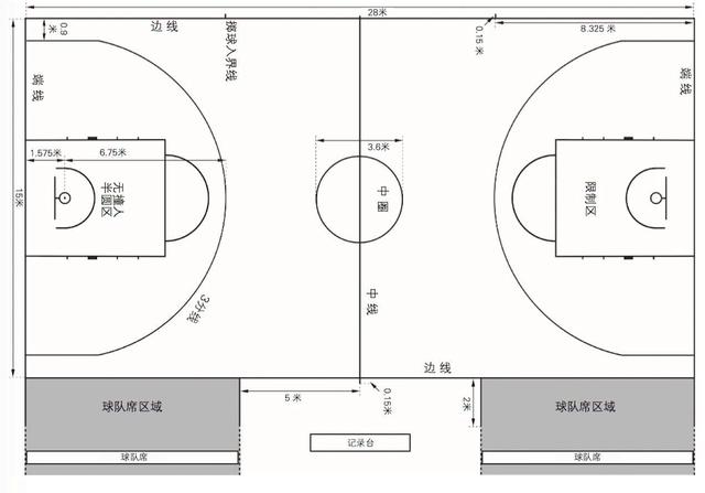 篮球场的长与宽，一场关于运动的细节探讨