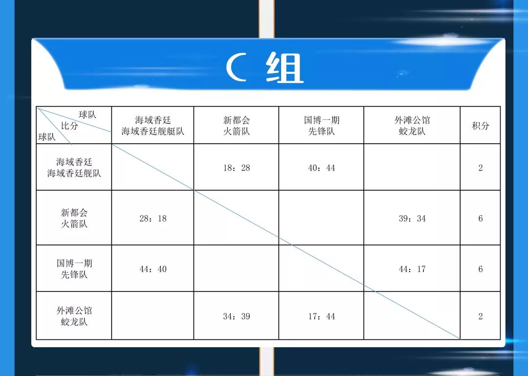 篮球比赛计分表填写模板