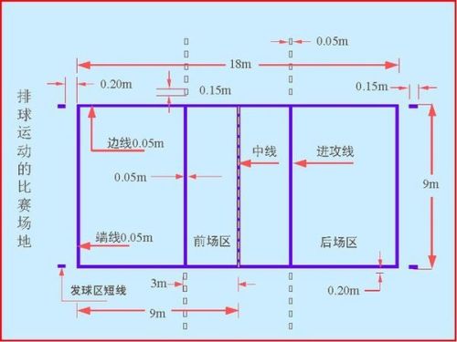排球比赛场地长宽是多少 排球比赛场地长宽是多少
