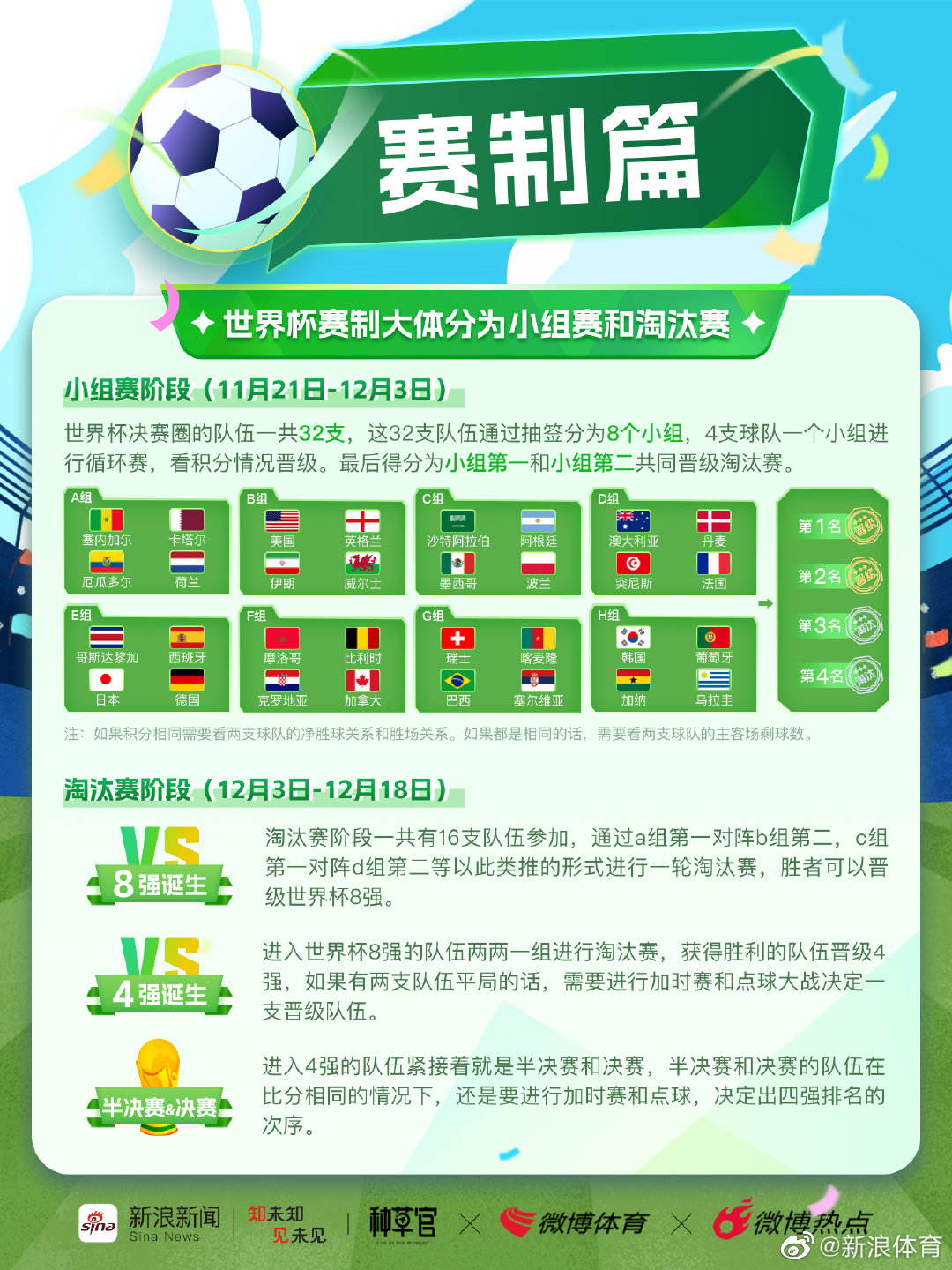 世界杯比分是怎么玩的