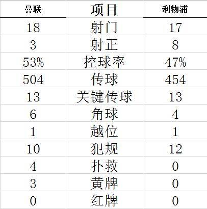 曼联 vs 谢里夫视频直播，今晚的球赛，你准备好了吗？