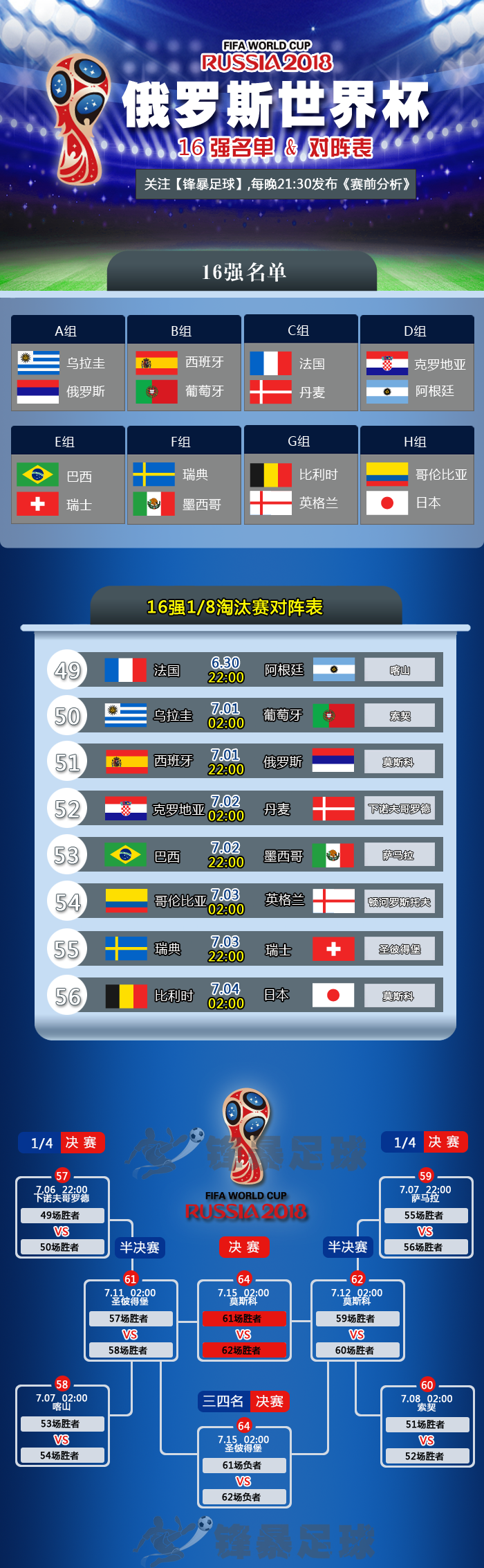世界杯赛事组织与分析